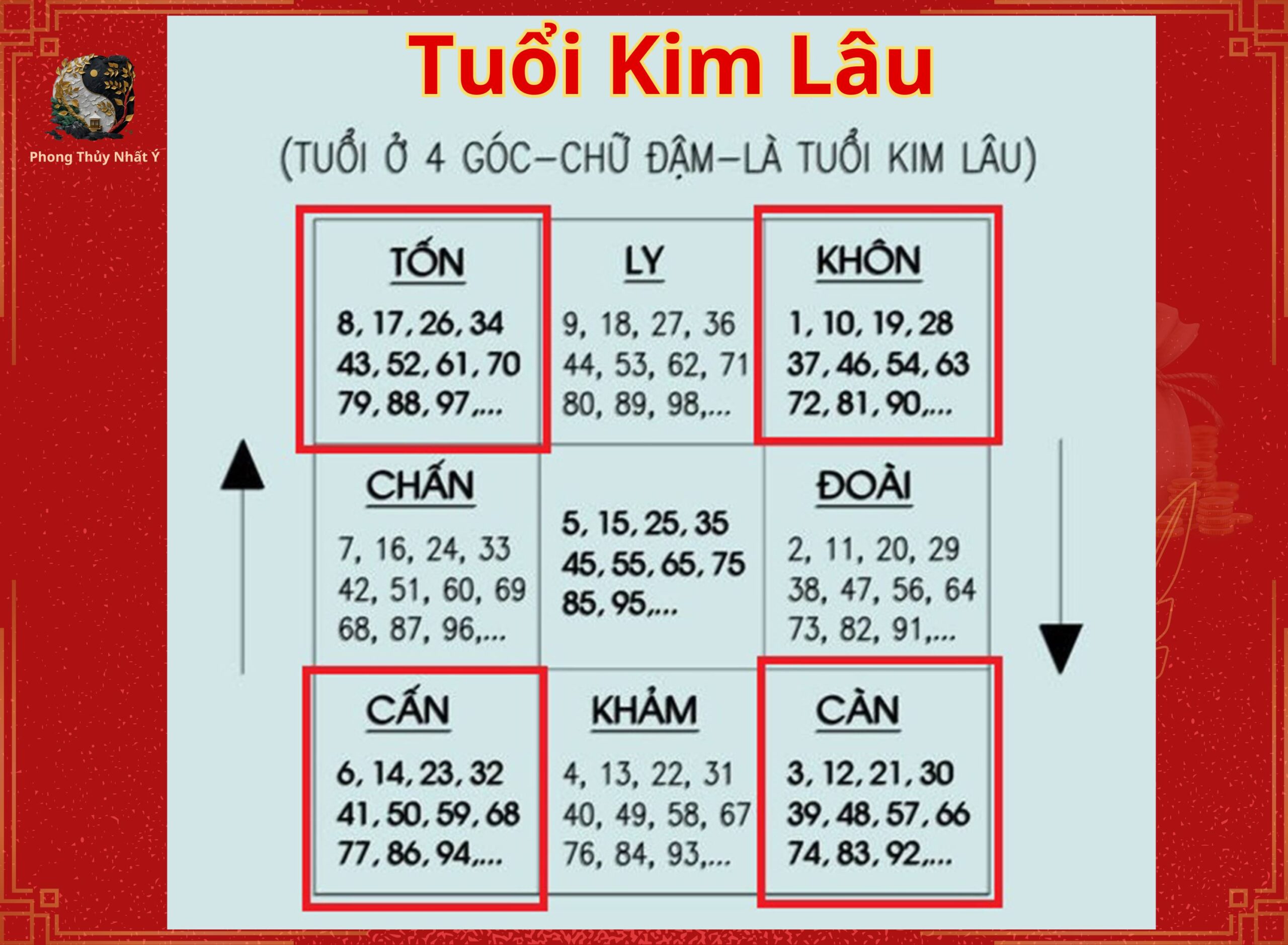 Kim lâu
